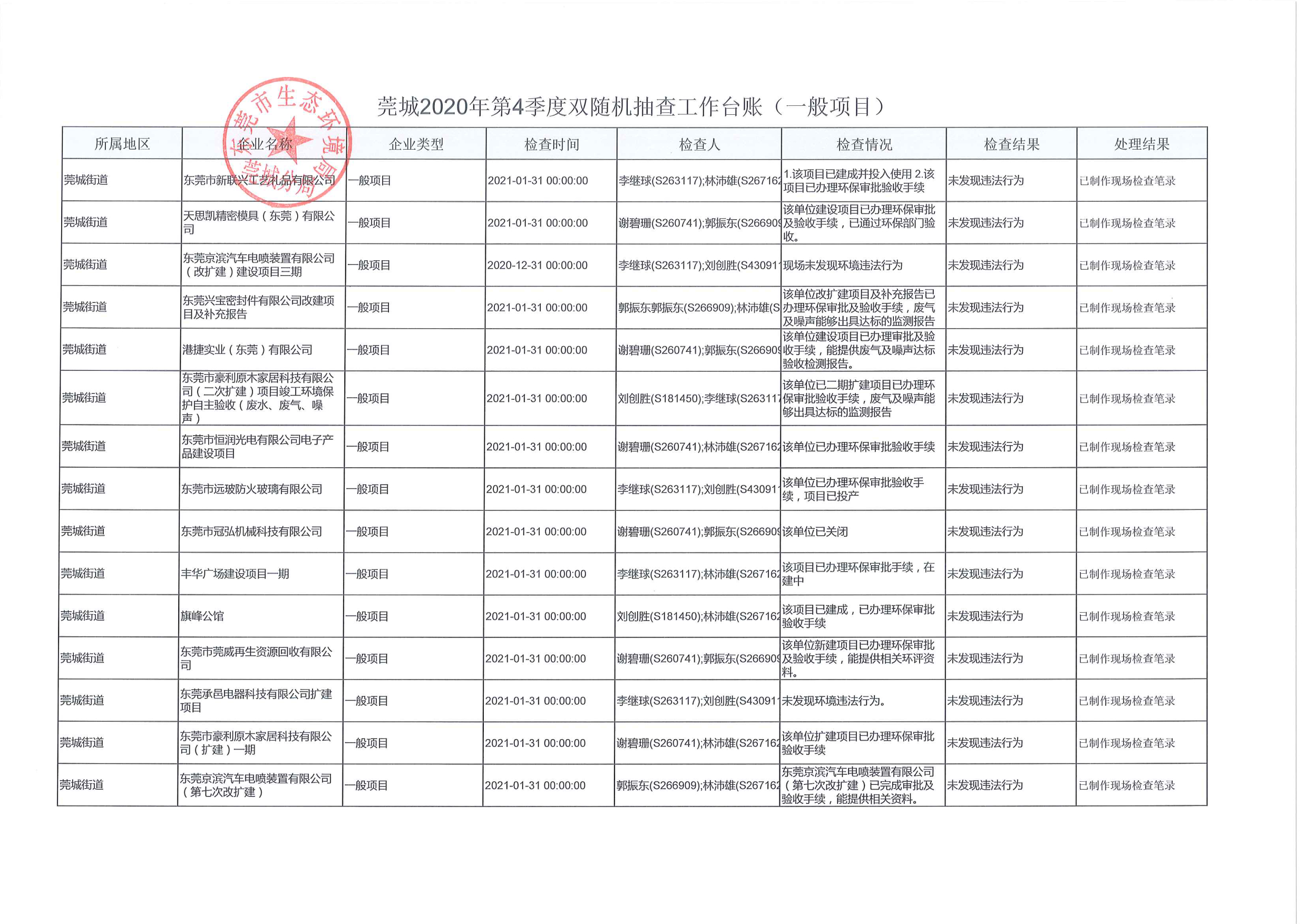 2020年第四季度建设项目随机抽查情况表_1.tif.jpg