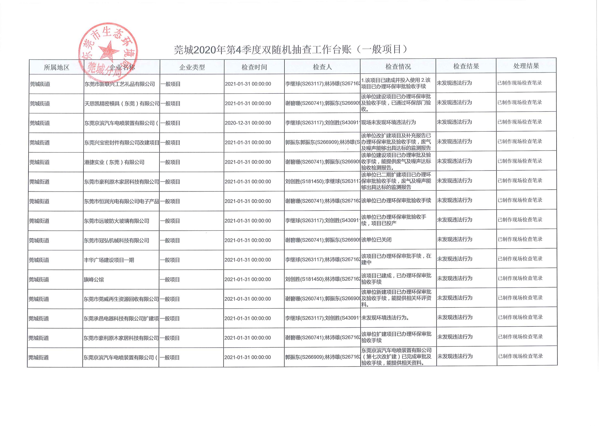 2020年第四季度排污单位随机抽查情况表_1.tif.jpg