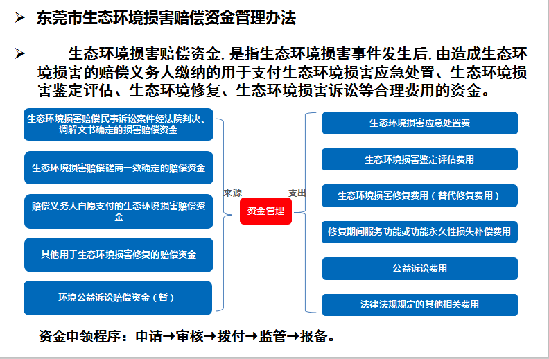 十大正规网赌平台损害赔偿资金管理办法.png
