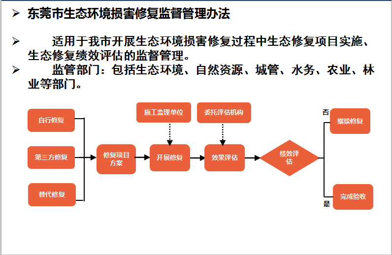 十大正规网赌平台损害修复监督管理办法.png