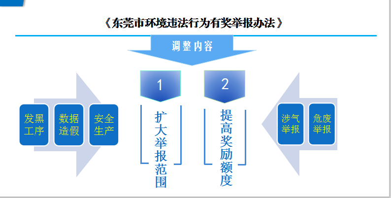 网赌平台环境违法行为有奖举报办法1.png