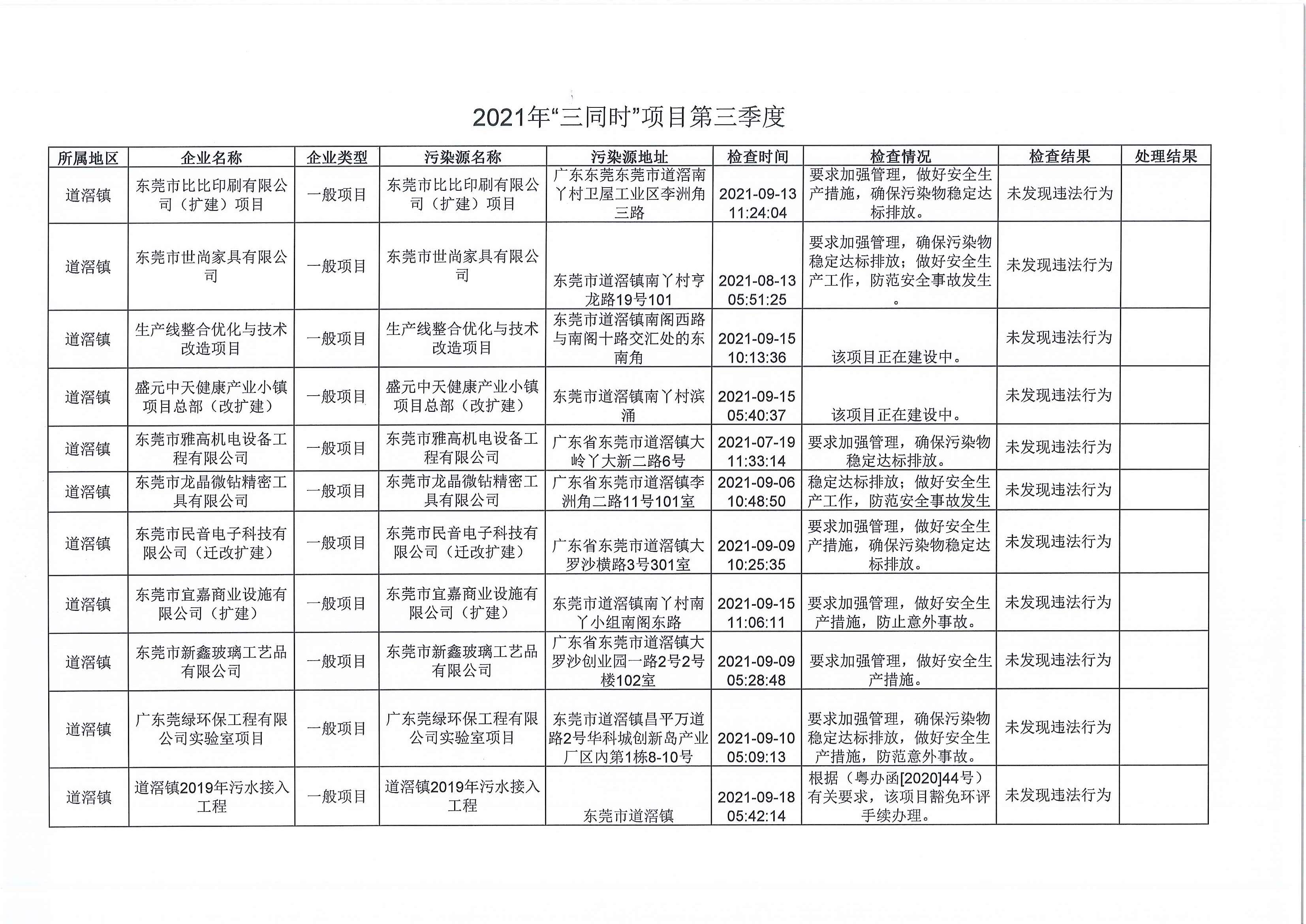 2021年“三同时”项目第3季度.jpg