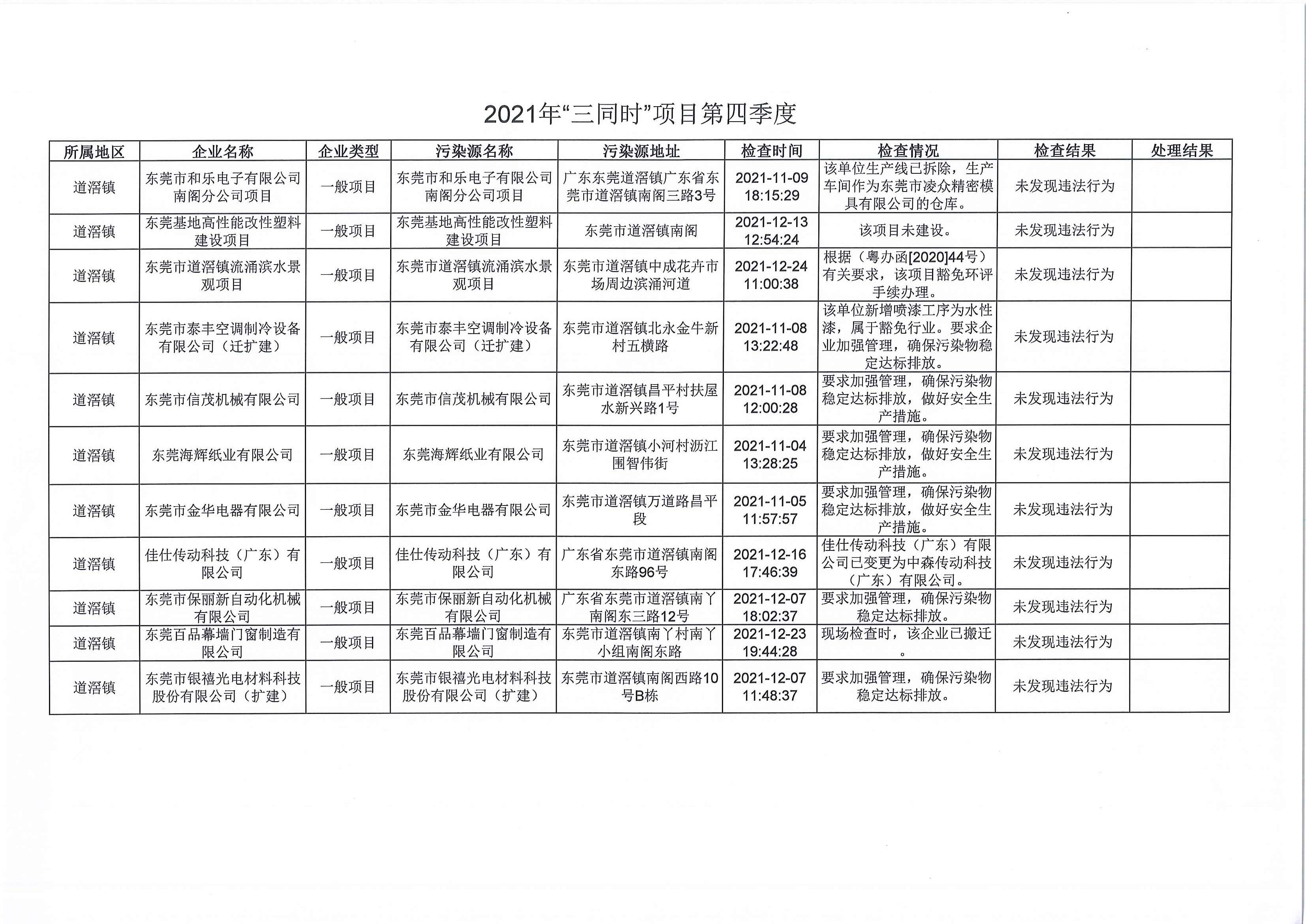 2021年“三同时”项目第4季度.jpg