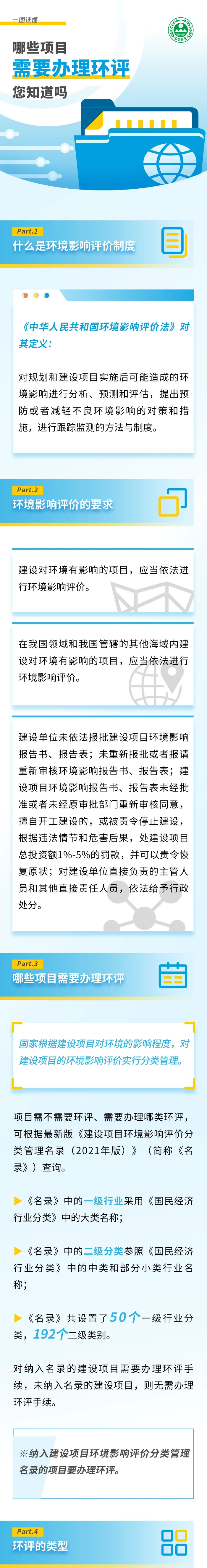 哪些项目需要办理环评，您知道吗.png