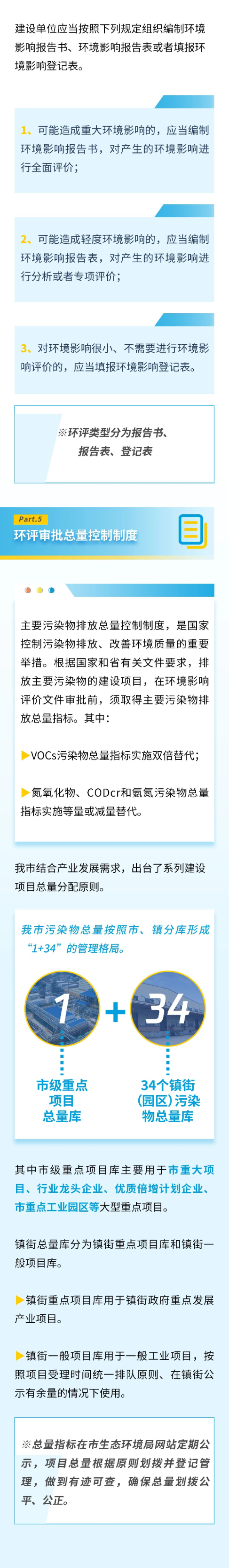 哪些项目需要办理环评，您知道吗2.png