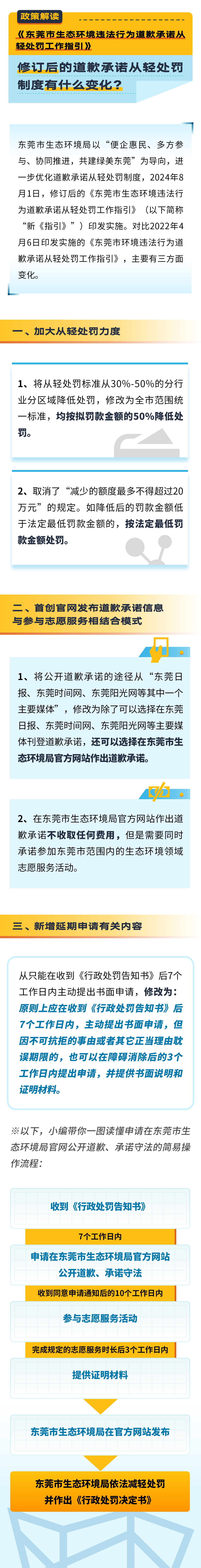 《十大正规网赌平台违法行为道歉承诺从轻处罚工作指引》政策解读.jpg