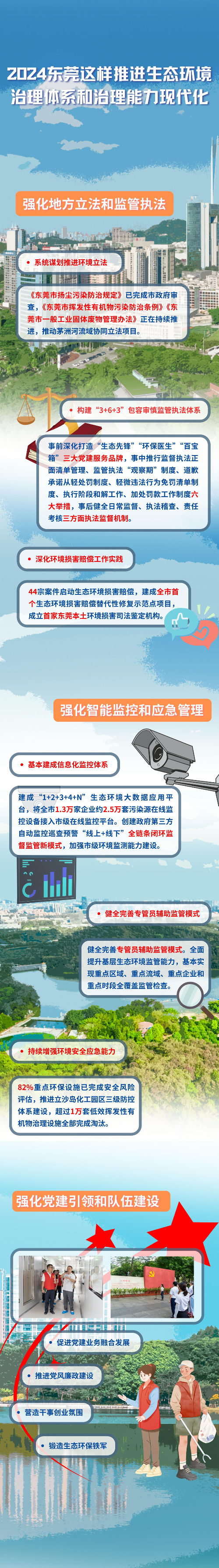 2024年东莞生态环境一图读懂-(1).jpg