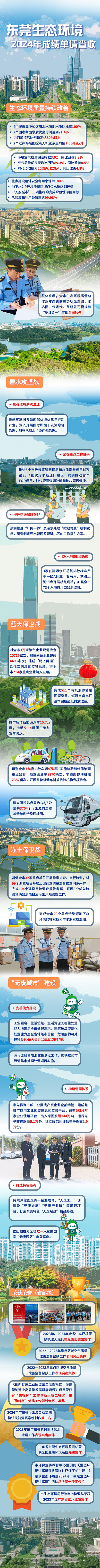 2024年东莞生态环境一图读懂.jpg