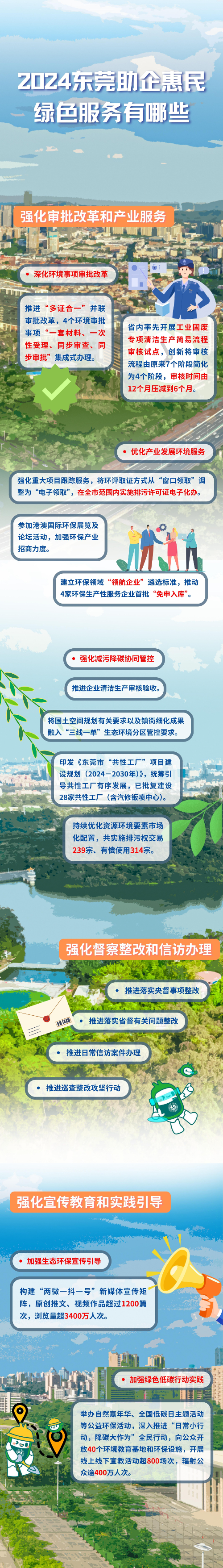 2024年东莞生态环境一图读懂-(3).jpg