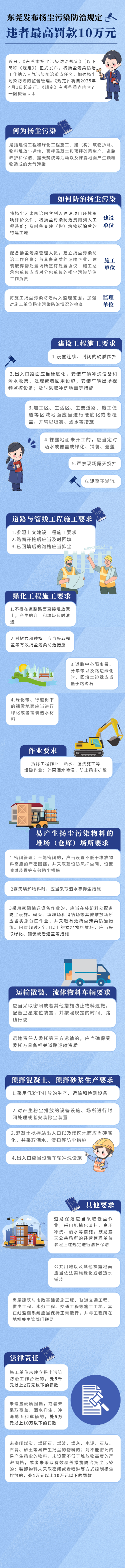 一图读懂丨东莞发布扬尘污染防治规定，违者最高罚款10万元.jpg