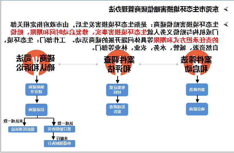 东莞市生态环境损害赔偿磋商管理办法.png