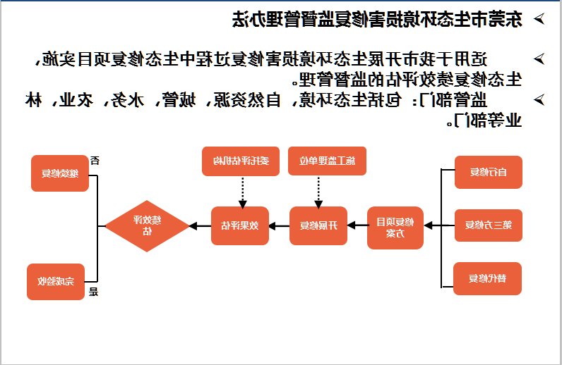 东莞市生态环境损害修复监督管理办法.png