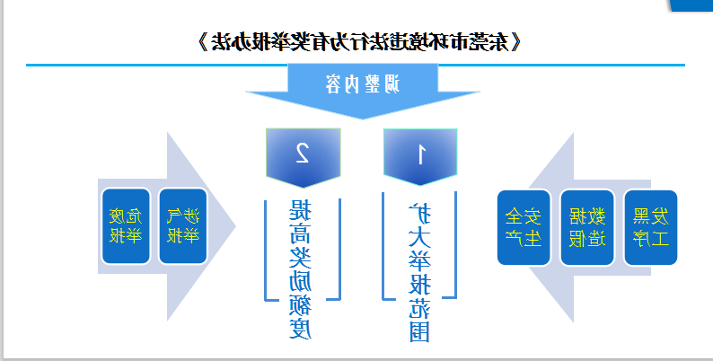 东莞市环境违法行为有奖举报办法1.png