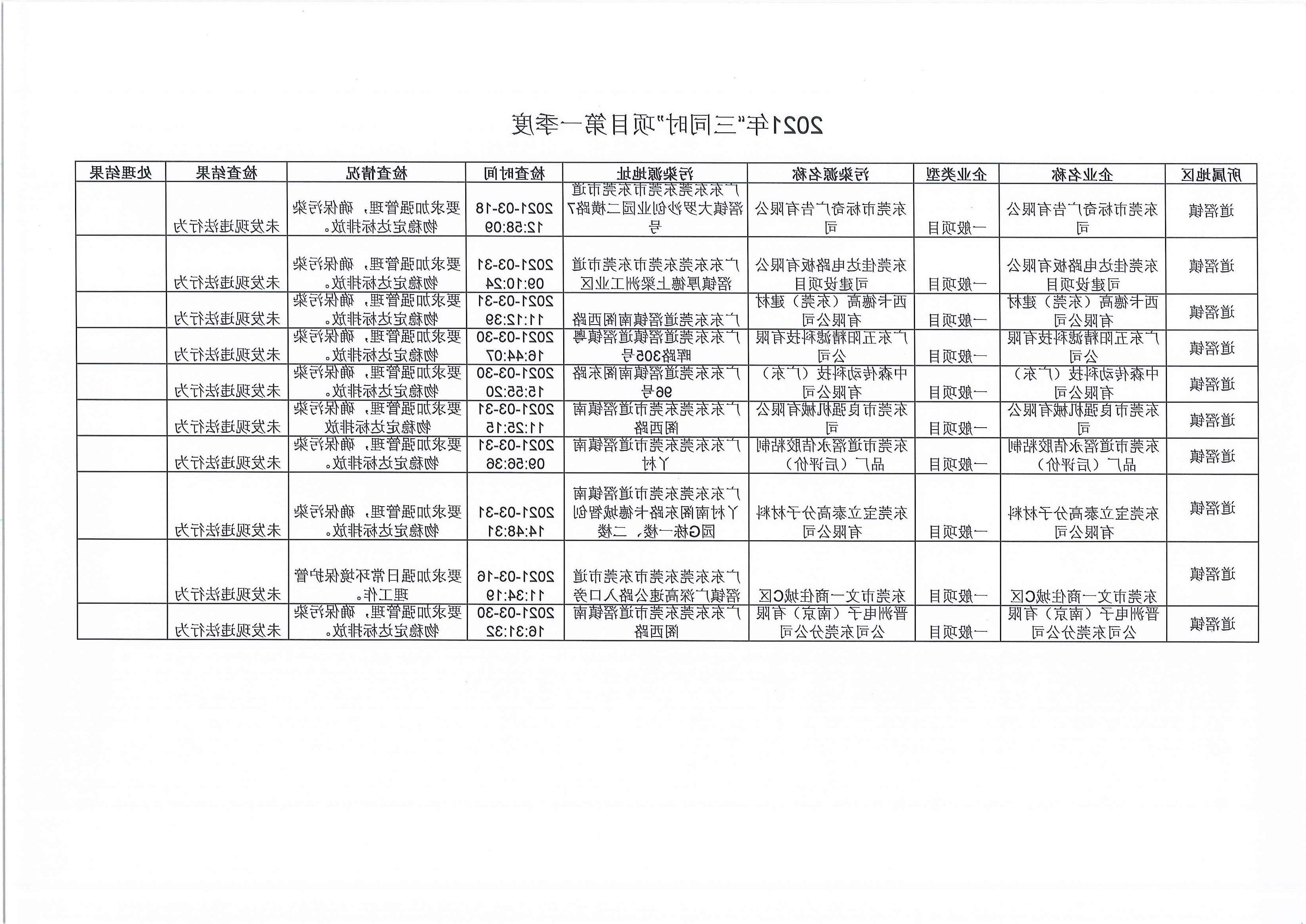 2021年
