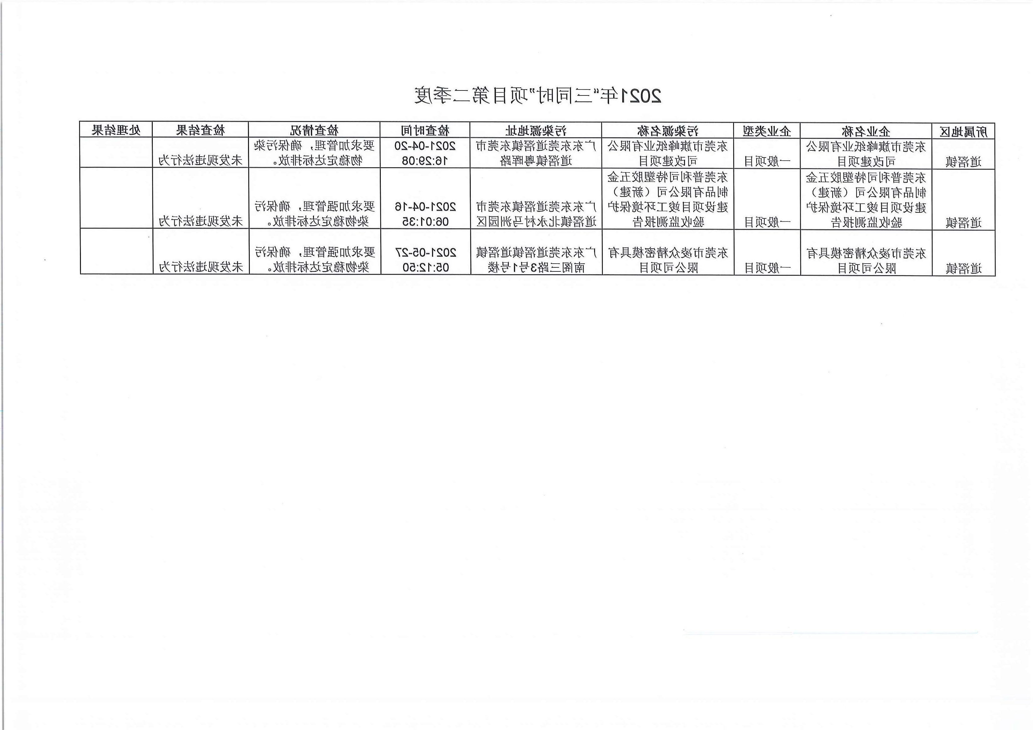 2021年