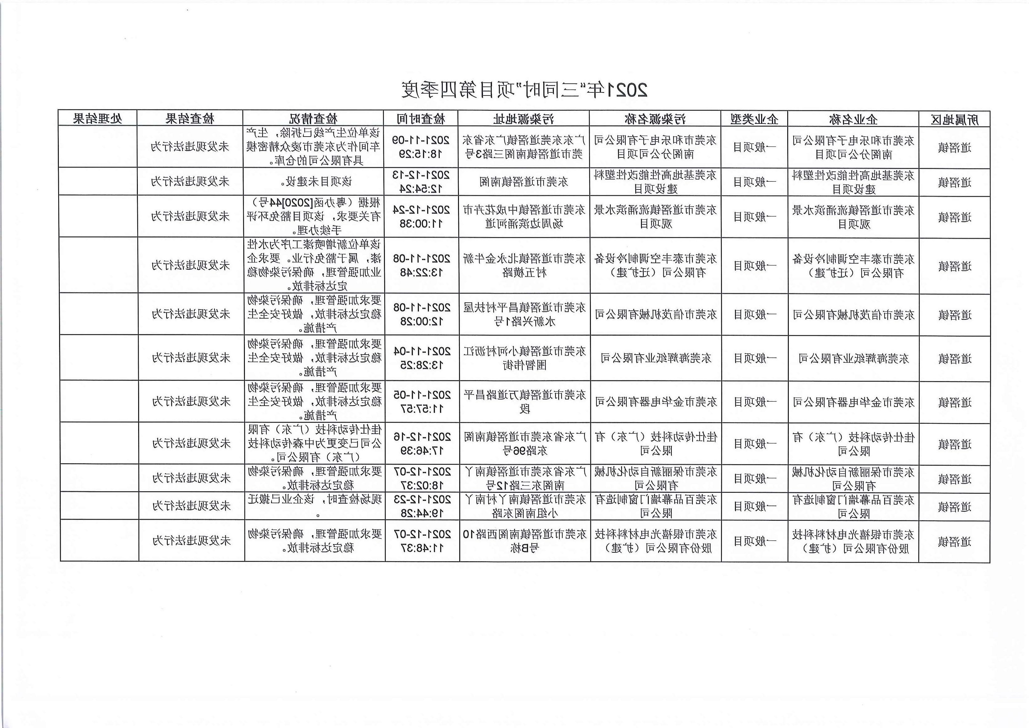 2021年