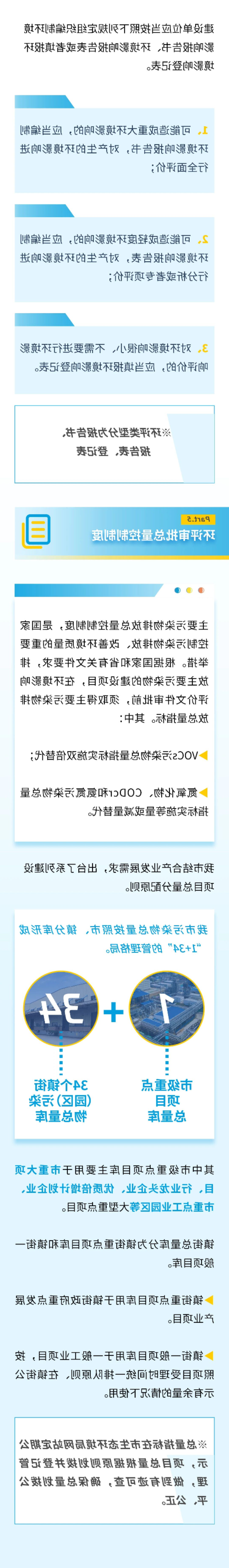 哪些项目需要办理环评，您知道吗2.png